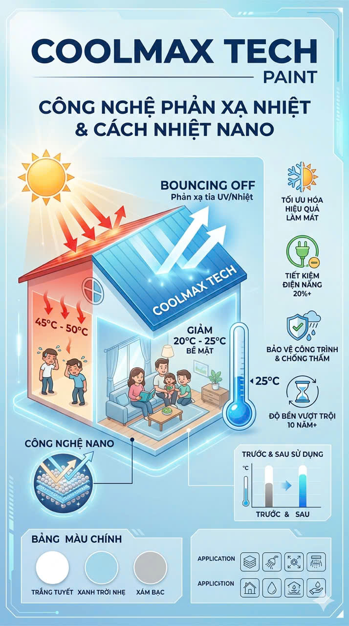 Các tính năng nỗi trội của sơn chống nóng Coolmax Tech